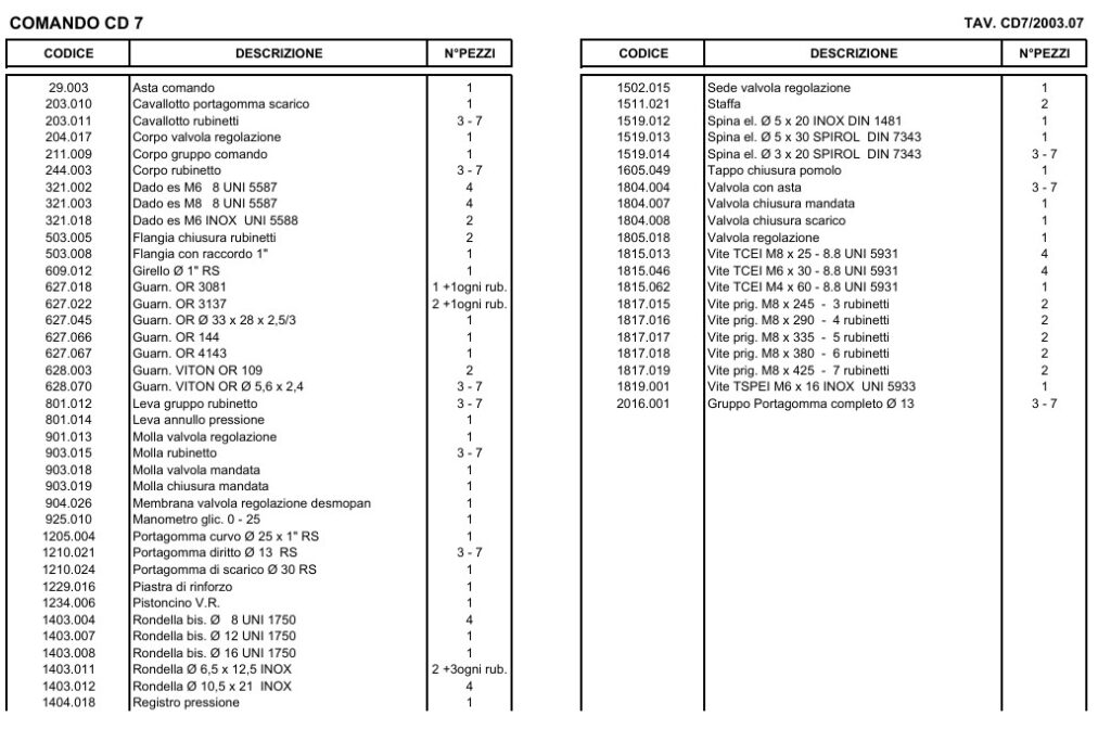 check out the Breakdown and find the Spare Parts for Imovilli Controller CD7. available for you to reduce down-time and keep you going.